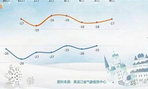 哈尔滨最近天气预报30天查询_哈尔滨最近一周天气预报15天最