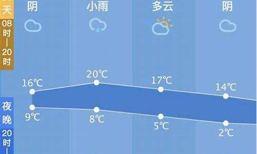 西塘天气预报3天查询百度_西塘天气预报3天