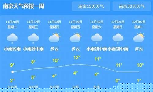 南京天气一周预报_南京天气一周预报七天查询结果