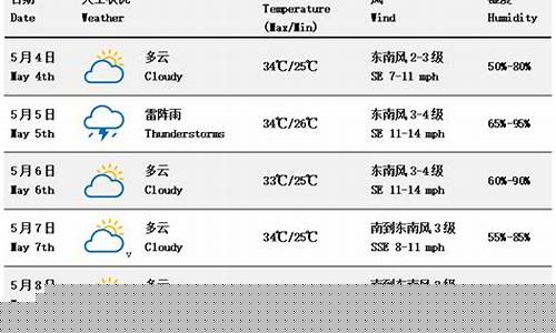 海南海口市天气预报30天查询结果_海南海口市天气预报