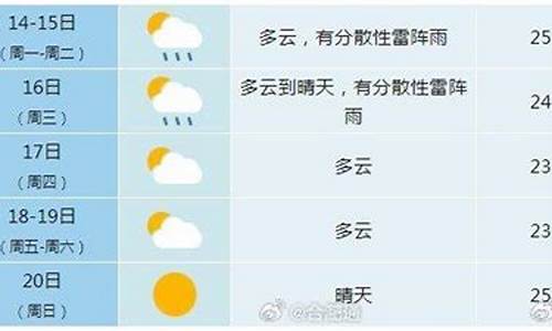 合肥未来一周天气趋势预报_合肥未来一周的天气