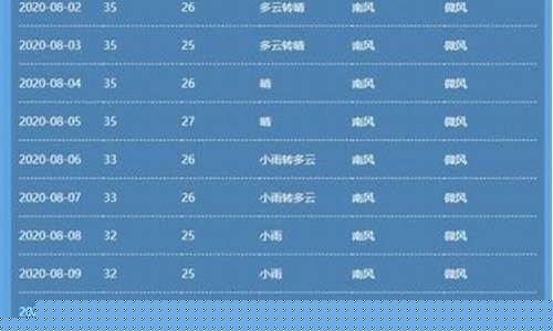深圳天气历史记录查询12月_深圳天气历史记录查询