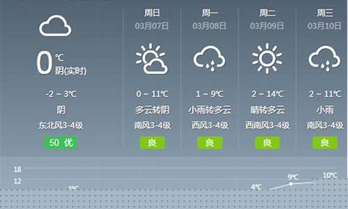 长治天气预报最新7天天气_长治天气预报最新7天