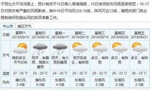 中山天气预报一周15天查询系统软件_中山天气预报一周15天