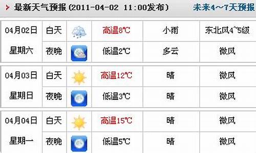 临漳天气预报15天几点下雨_临漳天气预报15天几点下雨呢