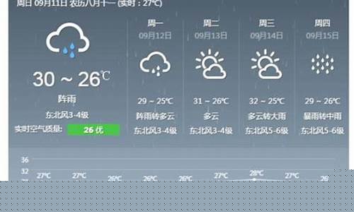 泉州天气预报天气15天查询结果是什么时候_泉州天气预报天气