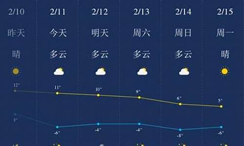 陕西榆林定边天气预报15天查询_定边天气预报15天气
