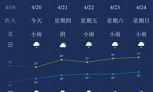 南平天气40天预报_南平天气40天预报最新消息