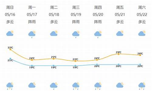 象山一周天气预报15天最新通知查询_象山这周天气预报15天