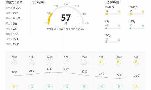 铜川一周天气预报15天_铜川天气预报15天气报