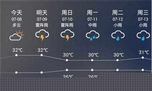 宣城市一周天气预报7天_宣城市一周天气预报