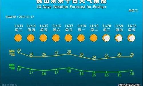 佛山未来一周天气预报情况分析情况_佛山未来一个星期天气