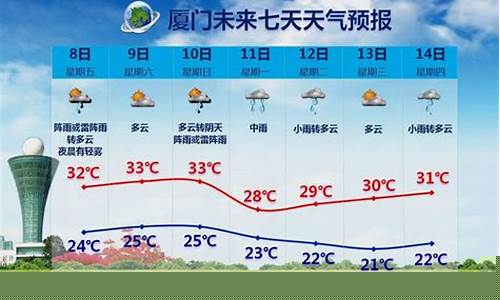 福建厦门天气预报最新今天查询_福建厦门天气预报最新今天