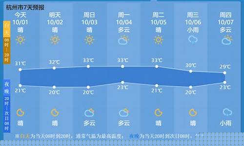 杭州市区一周天气预报_杭州市一周天气查询