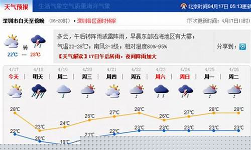 天气20217月份预报_20217月天气表