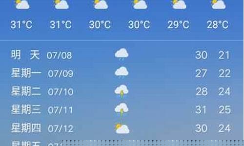 昌吉天气预报7天一周_昌吉天气预报7天
