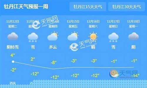 牡丹江天气预报当地15天查询_牡丹江天气预报12121