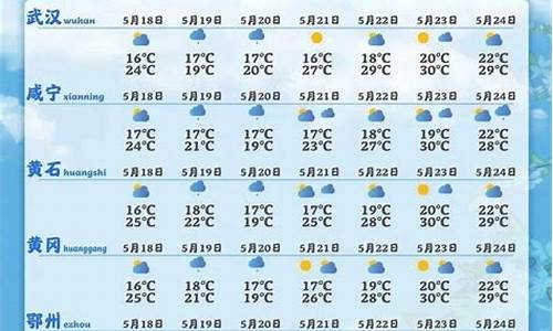鄂州天气预报30天准确_鄂州天气预报30天