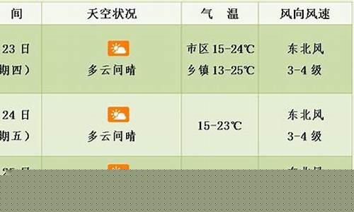 海口天气预报30天查询_海口天气预报30天