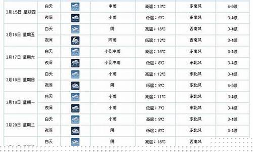 台州天气预报15天查询下载_台州天气预报15天查询