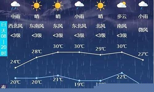 长春天气预报7天一周查询结果是什么_长春天气预报7天气预报