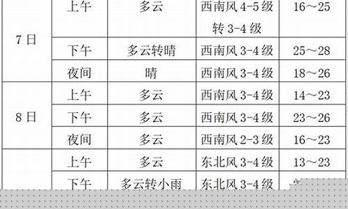 松原天气预报_扶余天气预报