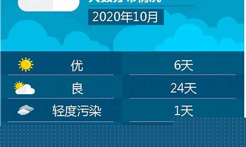 上海空气质量指数预报_上海空气质量状况
