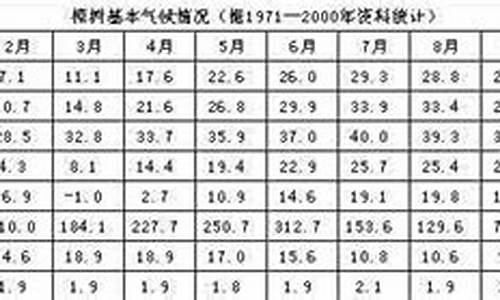 樟树市天气预报40天查询结果_樟树市天气预报30天查询