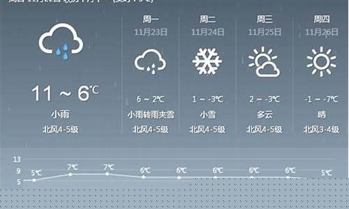 郑州天气预报15天天气24小时_郑州天气预报15天查询