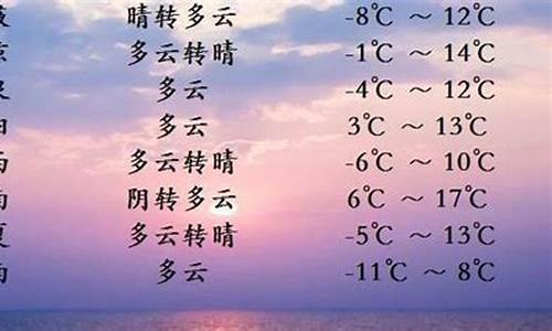 甘肃定西天气预报一周天气信息_甘肃定西天气预报一周天气信息查