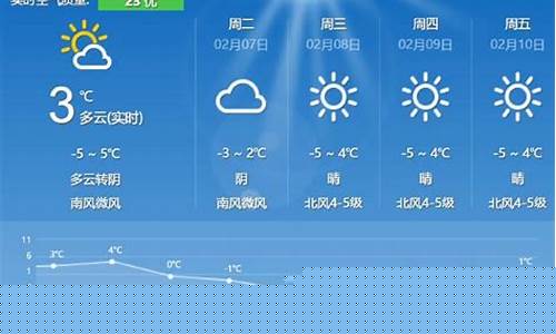 靖江天气预报7天_靖江天气预报7天准确