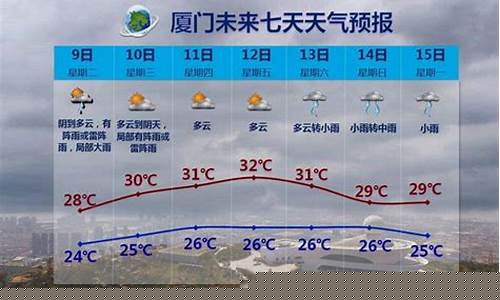 福建未来七天天气_笔记本电脑后边散发热气