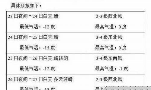 莫旗天气预报一周查询最新_莫旗天气预报一周查询