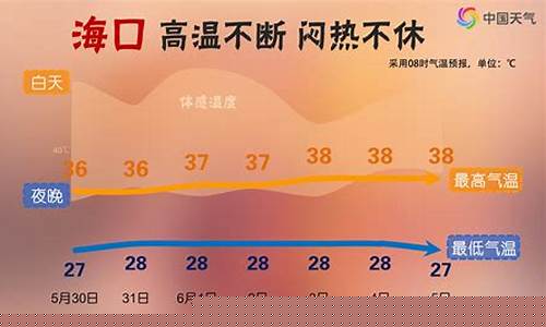 海口天气预报一周天气15天详情查询_海口天气预报一周天气15