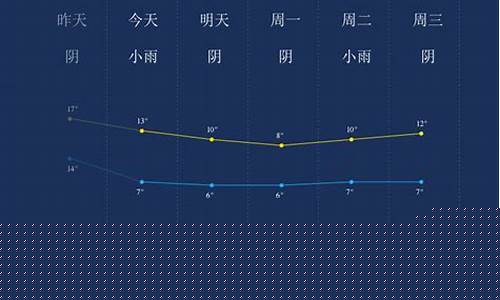 遂宁天气预报24小时_遂宁天气预报20天查询