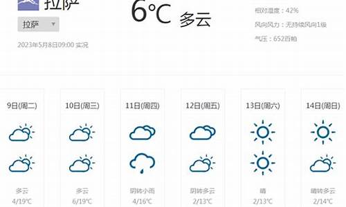 西藏地区未来一周天气_西藏未来一周天气情况分析最新预测
