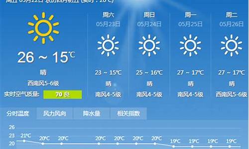 大连一周的天气情况_辽宁大连一周天气预报7天详情