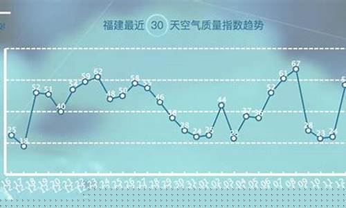 南和未来十天天气_南和未来15天天气预报15天