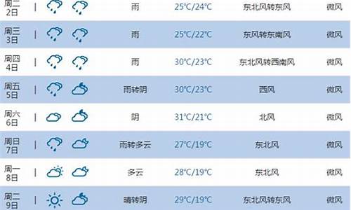 池州一周的天气预报_池州一周天气预报查询
