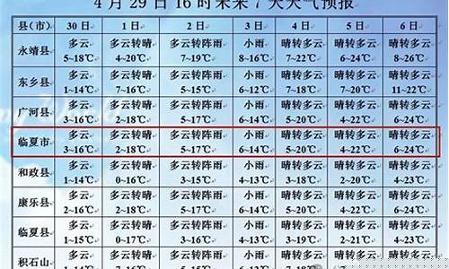 临夏天气预报15天气预报一周_临夏天气预报15天气