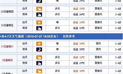明天天津天气预报_明天天津天气预报详情