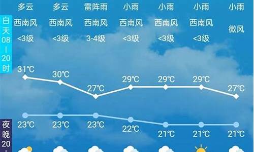长春市天气预报7天天气_长春市天气预报7天气预报
