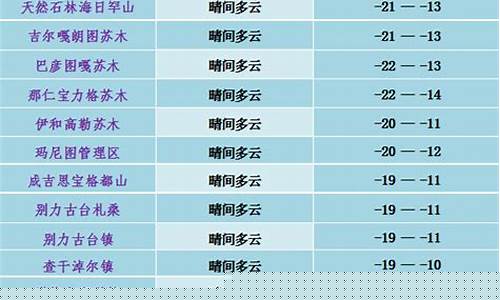 阿巴嘎旗天气预报_内蒙古阿巴嘎旗天气预报