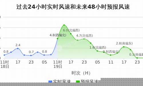 上海一年天气数据_上海全年天气情况