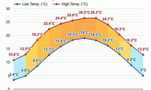 兴仁天气预报_兴仁天气预报30天