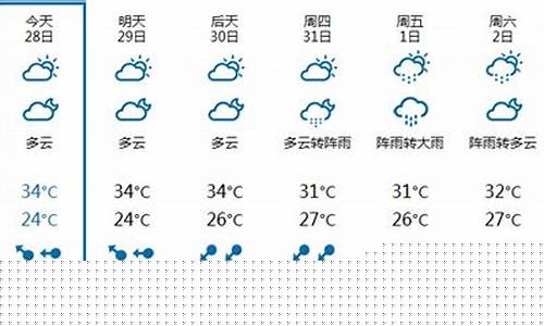 温州天气预报温州天气_温州天气预报一周查询