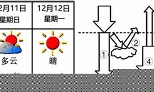 乐平天气预报30天_乐平天气预报30天准确