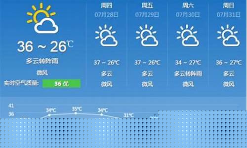 重庆一周天气预报30天准确率多少_重庆一周天气预报40天准确