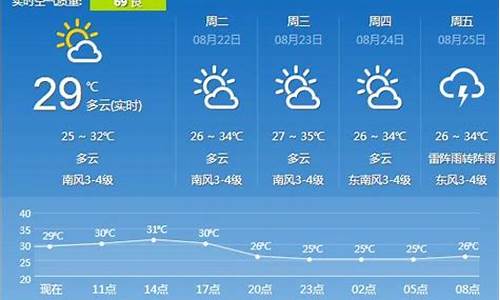 镇江天气预报24小时天气预报_镇江天气24h