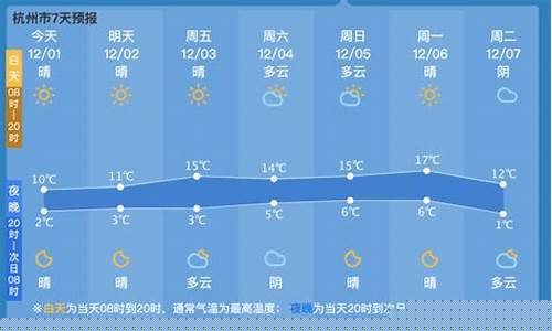 杭州的天气情况怎么样_杭州的天气状况